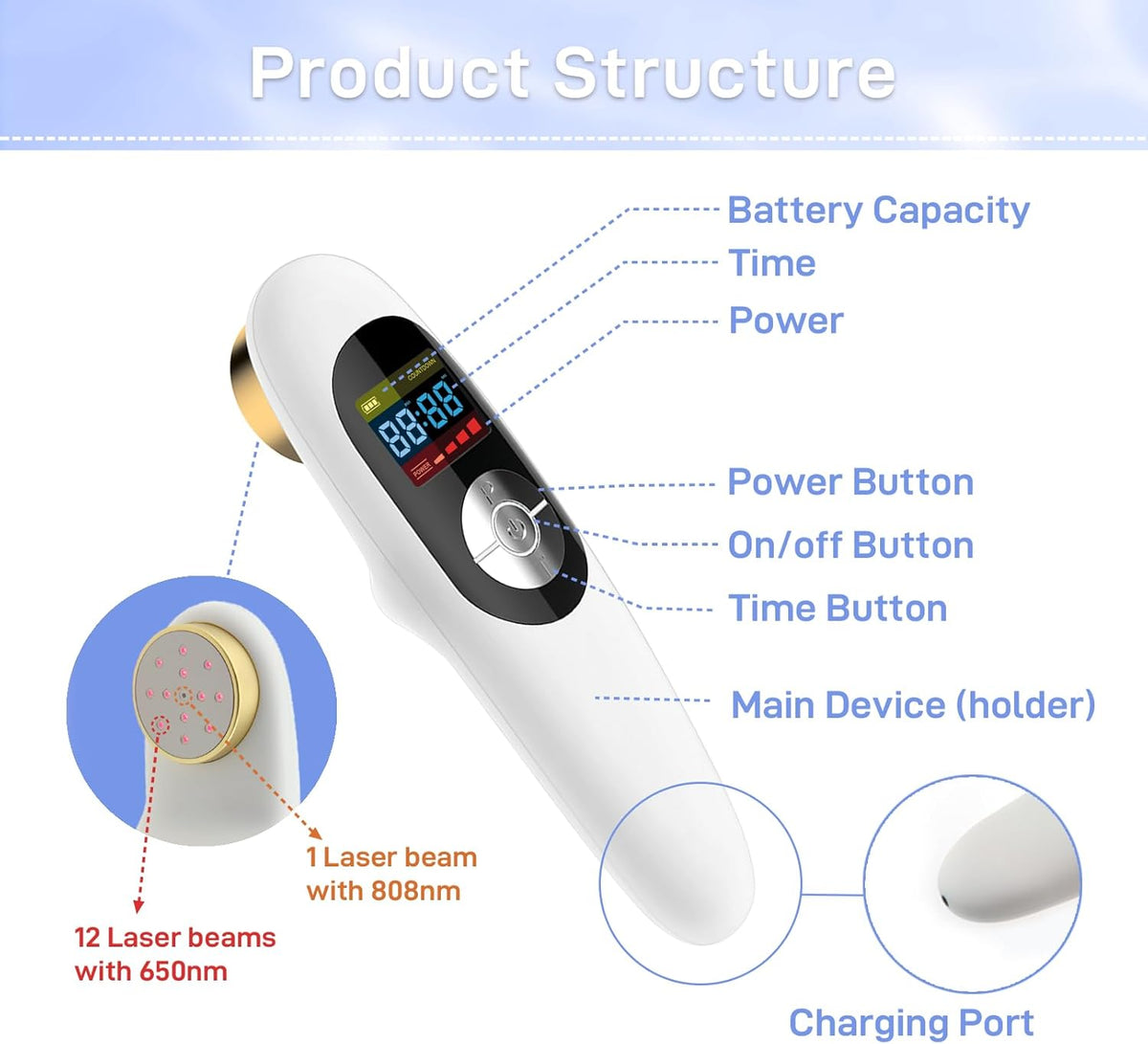 Technical diagram of VetRelief Pro laser device showing battery capacity, power settings, and the 13 medical-grade laser diodes (808nm and 650nm).